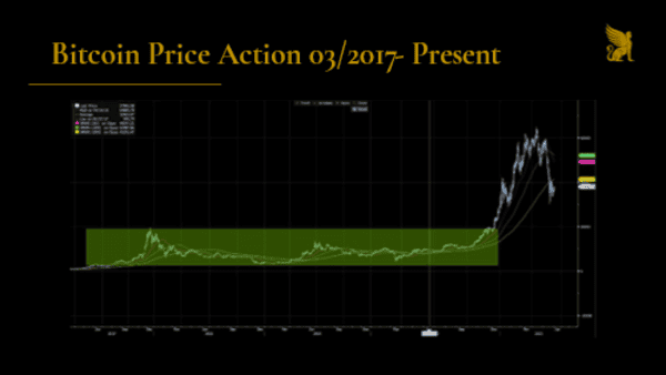 Bitcoin Price Volatility And How Risk Management Is A Vote Of Confidence 3