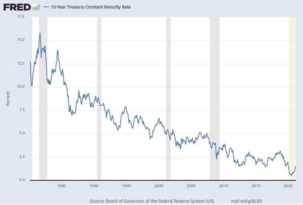 How Bitcoin Can Solve A Global Economic Conundrum 1