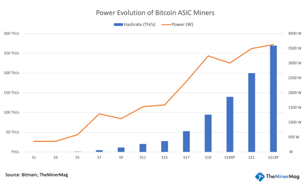 Revolutionizing Bitcoin Mining: The Power of Three-Phase Systems 1
