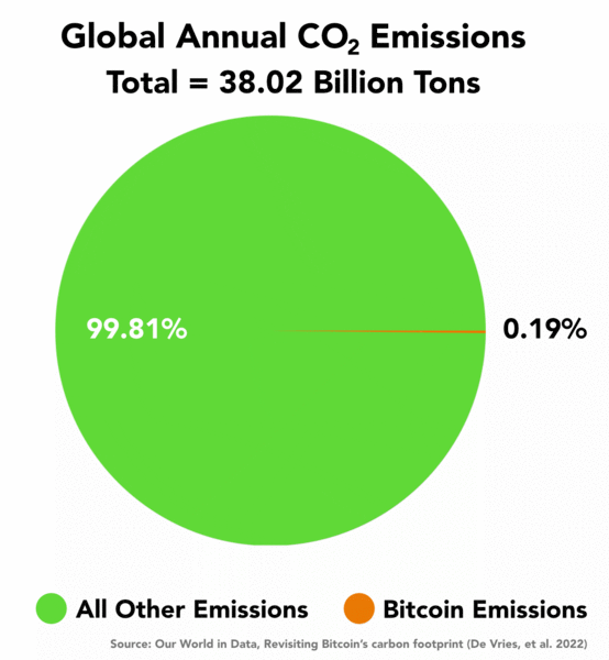 The Questionable Ethics Of Bitcoin ESG Junk Science 7