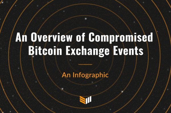 Infographic: An Overview of Compromised Bitcoin Exchange Events 1
