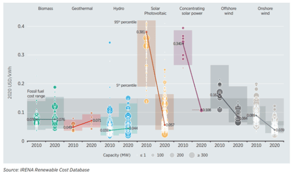 Is Volcano Energy Really The Best Fit For El Salvador’s Bitcoin City? 2