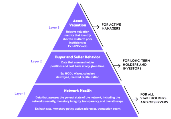 ARK Invest On-Chain White Paper Summary 1