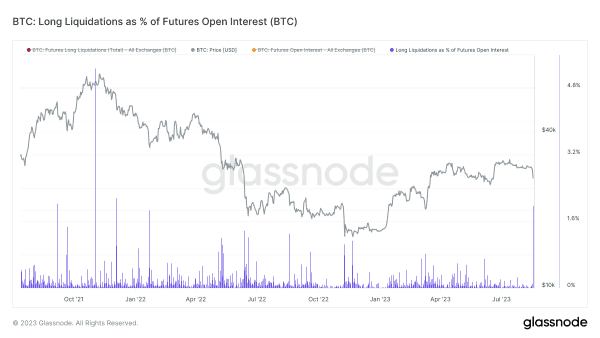 Bitcoin Volatility Returns With 15% Drop 10