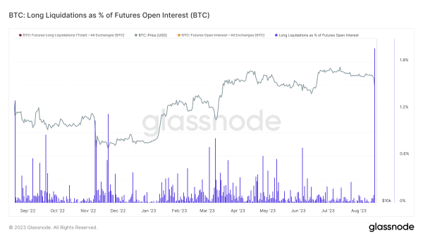 Bitcoin Volatility Returns With 15% Drop 2