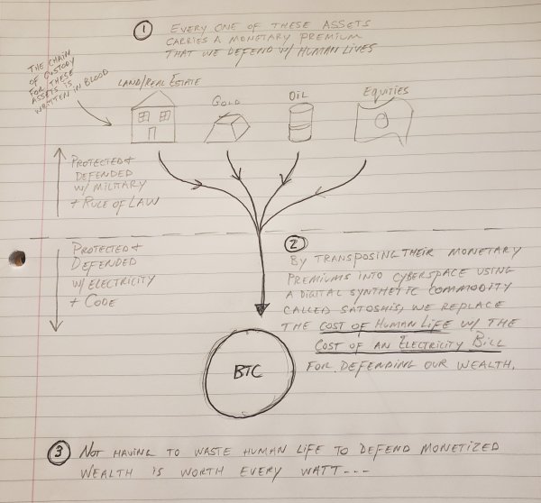 Exploring The Thesis That Bitcoin Miners Can Replace Global Consensus 1