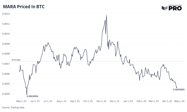 The Current State Of Bitcoin Mining 4