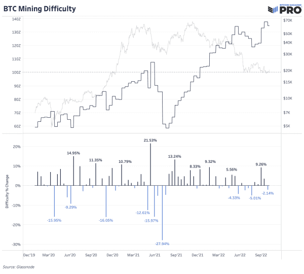 Bitcoin Hash Rate Is Exploding Higher. What Are The Implications For Mining Equities? 4