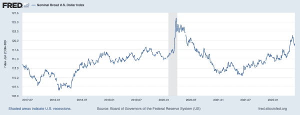 A Macroeconomic Overview Using Chart Analysis 2