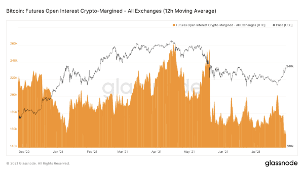 The Growing Financialization Of Bitcoin 1