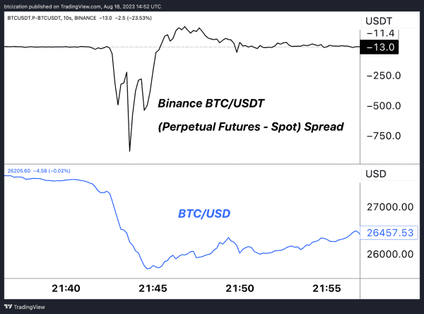 Bitcoin Volatility Returns With 15% Drop 12