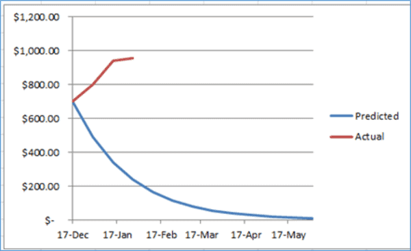 Cleaning up Mark Williams’ Bitcoin FUD From New York DFS 3