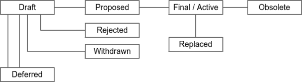 Adversarial Thinking And Ways To Attack Bitcoin 1