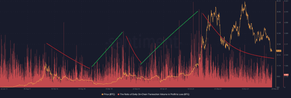 The Effect Of Sentiment On The Bitcoin Price 10