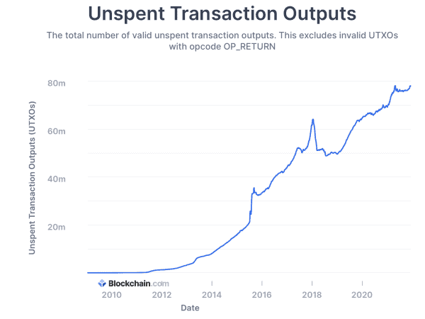 Bitcoin’s Price Doesn't Matter: Adoption Does 1