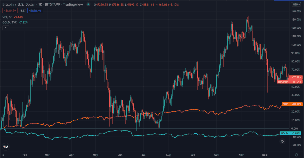 Wharton Professor: Bitcoin Is The New Gold For Millennials 1
