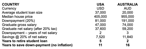 The Modern Serfdom Model And The Bitcoin Escape Hatch 1