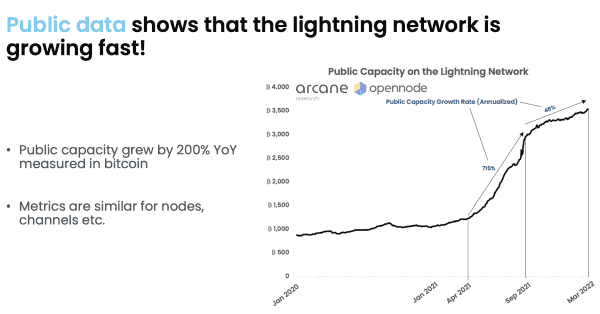 Report: Arcane Crypto Releases Bitcoin Lightning Network Research 5
