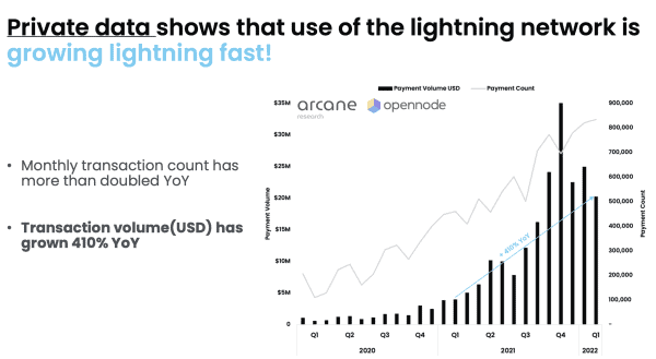 Report: Arcane Crypto Releases Bitcoin Lightning Network Research 6