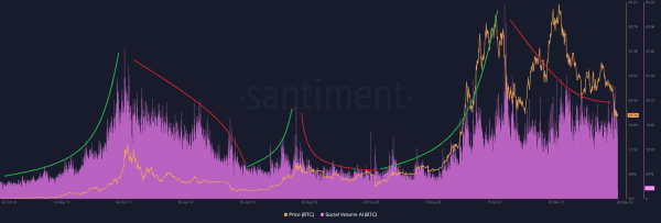 The Effect Of Sentiment On The Bitcoin Price 2