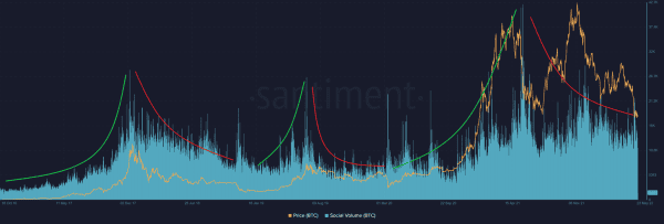 The Effect Of Sentiment On The Bitcoin Price 1