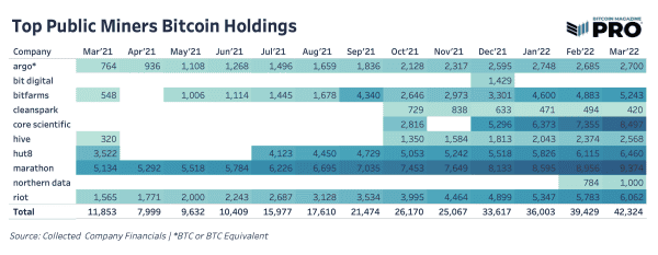The Current State Of Bitcoin Mining 14