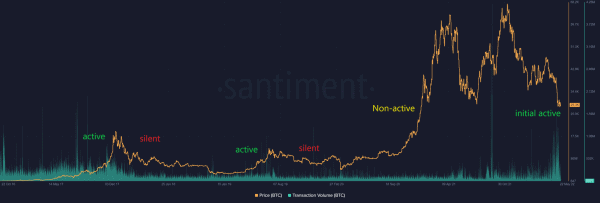 The Effect Of Sentiment On The Bitcoin Price 6