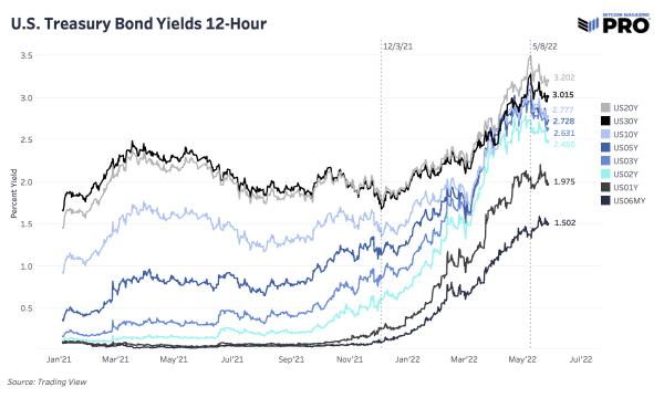 The Liquidity Tide Pulls Back: A Reversal In Rising Yields 2