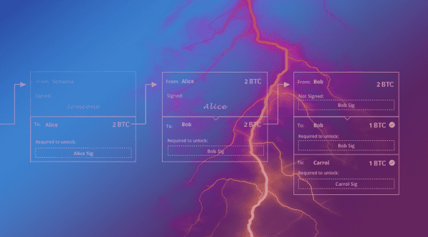 Understanding the Lightning Network, Part 2: Creating the Network 1