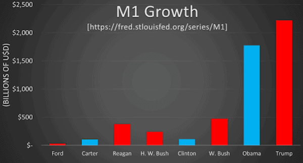 As Red And Blue Debate, Green Printer And Orange Coin Always Win 5