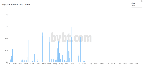 What Caused This Mid-Cycle Bitcoin Price Correction 2