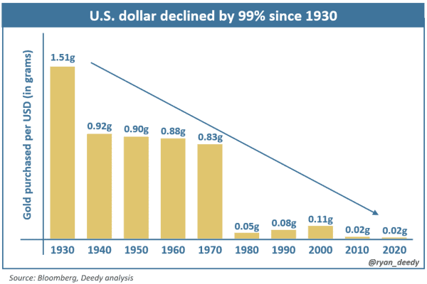 Rough Waters Ahead For The US Dollar 1