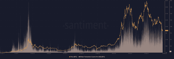 The Effect Of Sentiment On The Bitcoin Price 9