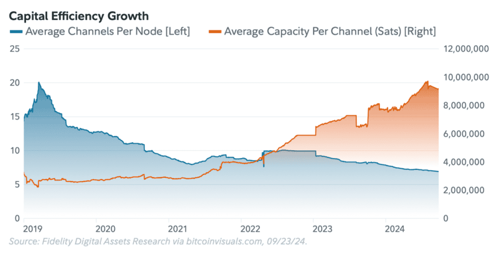 My Top 3 Takeaways From Fidelity And Voltage’s Recent Lightning Report 1