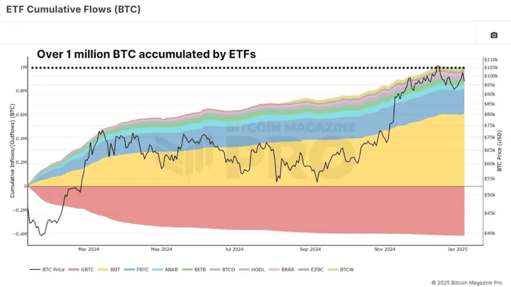 Have Bitcoin ETFs Lived Up to the Hype? 1