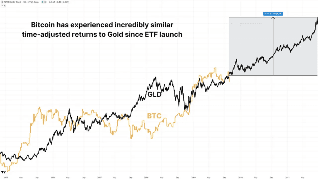 Have Bitcoin ETFs Lived Up to the Hype? 4