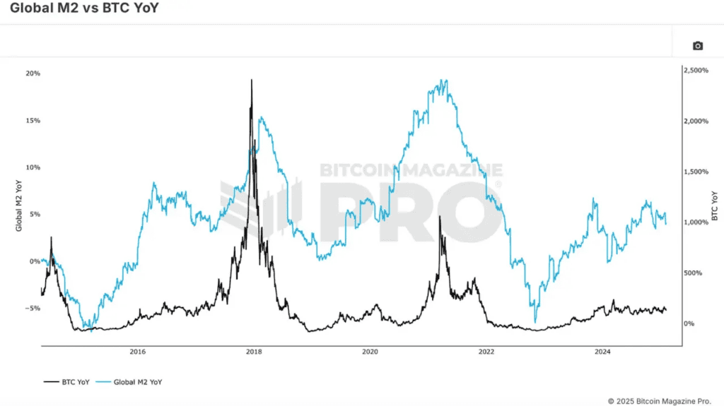 Introducing the Bitcoin Everything Indicator 2