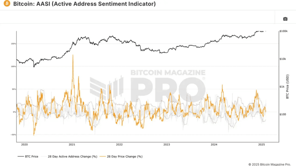 Introducing the Bitcoin Everything Indicator 7