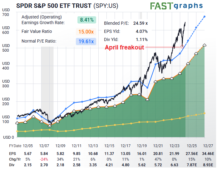 The Unstoppable Fiscal Train Slowing Down 5