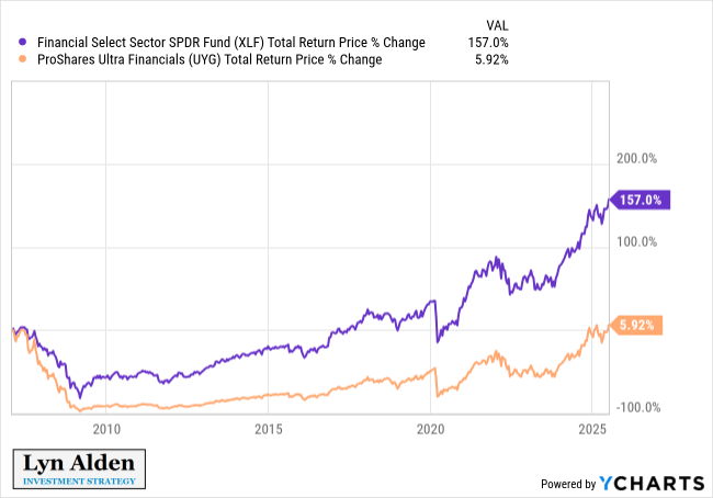 The Rise of Bitcoin Stocks and Bonds 4