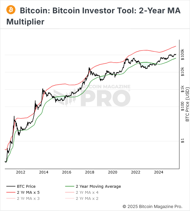 The Rise of Bitcoin Stocks and Bonds 6