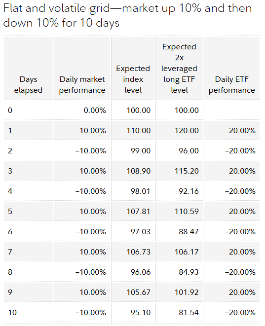 The Rise of Bitcoin Stocks and Bonds 2