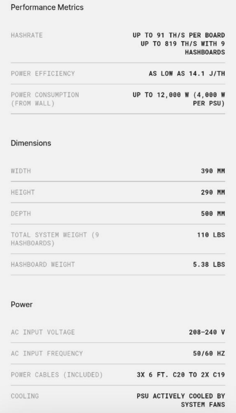 Block Inc. Launches Proto Rig: Modular Bitcoin Miner Challenging Bitmain's Dominance