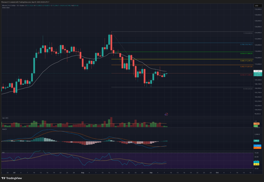 Bitcoin Price Weekly Outlook: Analysts Flag Key Signals Ahead of Inflation Data 4 Bitcoin Price Weekly Outlook: Analysts Flag Key Signals Ahead of Inflation Data