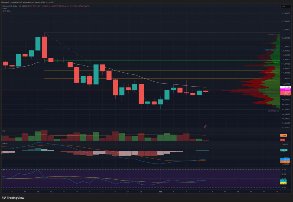 Bitcoin Price Weekly Outlook: Analysts Flag Key Signals Ahead of Inflation Data 1 Bitcoin Price Weekly Outlook: Analysts Flag Key Signals Ahead of Inflation Data