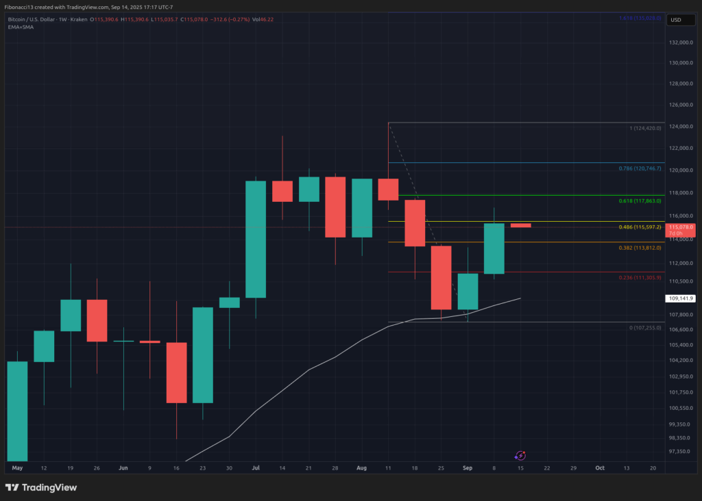 Bitcoin Eyes $130,000 if Fed Signals Dovish Policy 1 Bitcoin Eyes $130,000 if Fed Signals Dovish Policy