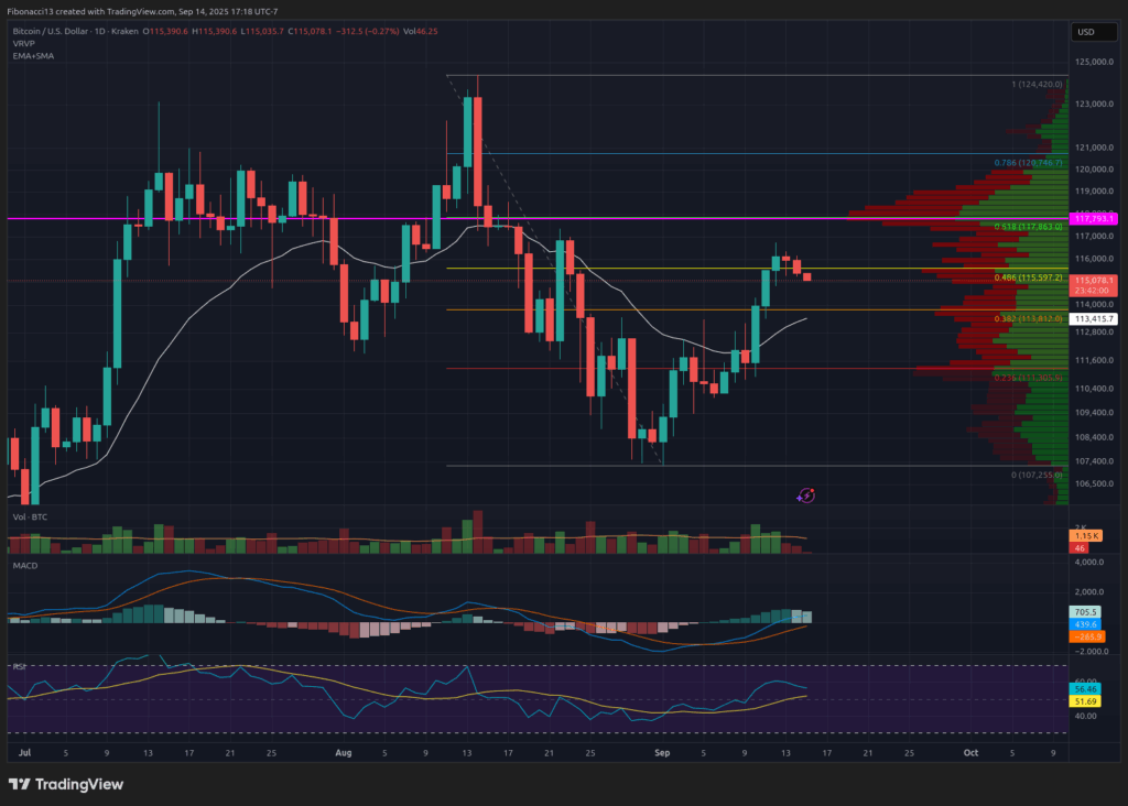 Bitcoin Eyes $130,000 if Fed Signals Dovish Policy 4 Bitcoin Eyes $130,000 if Fed Signals Dovish Policy
