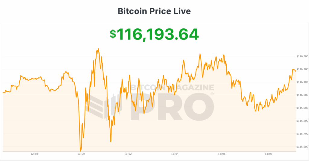 Federal Reserve Cuts Interest Rates by 25 Basis Points; Bitcoin Climbs Above $116,000 1