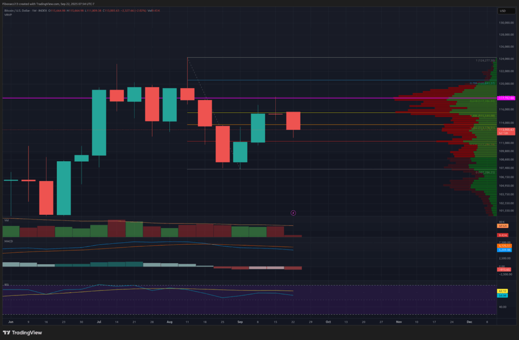 Federal Reserve Rate Cut Fails to Lift Bitcoin Price Past $118,000 1 Federal Reserve Rate Cut Fails to Lift Bitcoin Past $118,000