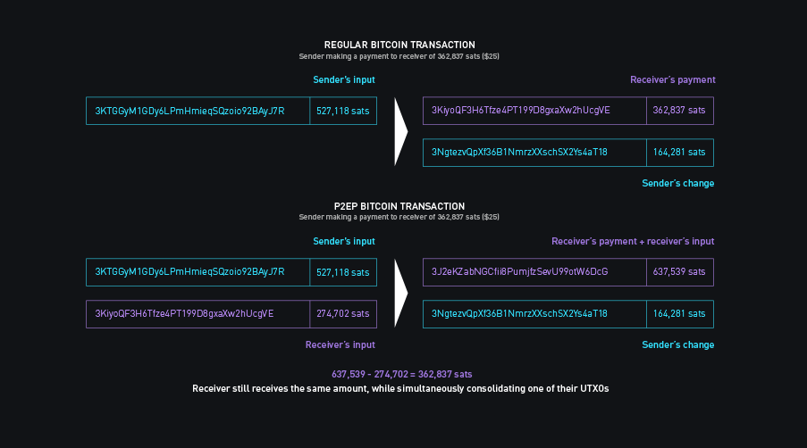 Async Payjoin, the HTTPS of Bitcoin Privacy 